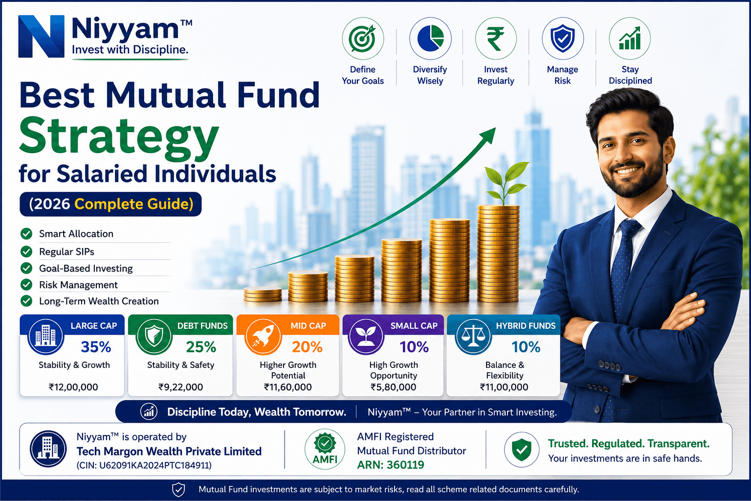 Best Mutual Fund Strategies for Salaried Employees on Niyyam