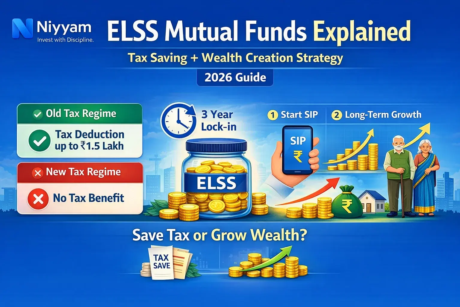 ELSS Mutual Funds Explained: Tax Saving + Wealth Creation Strategy (2026 Guide)