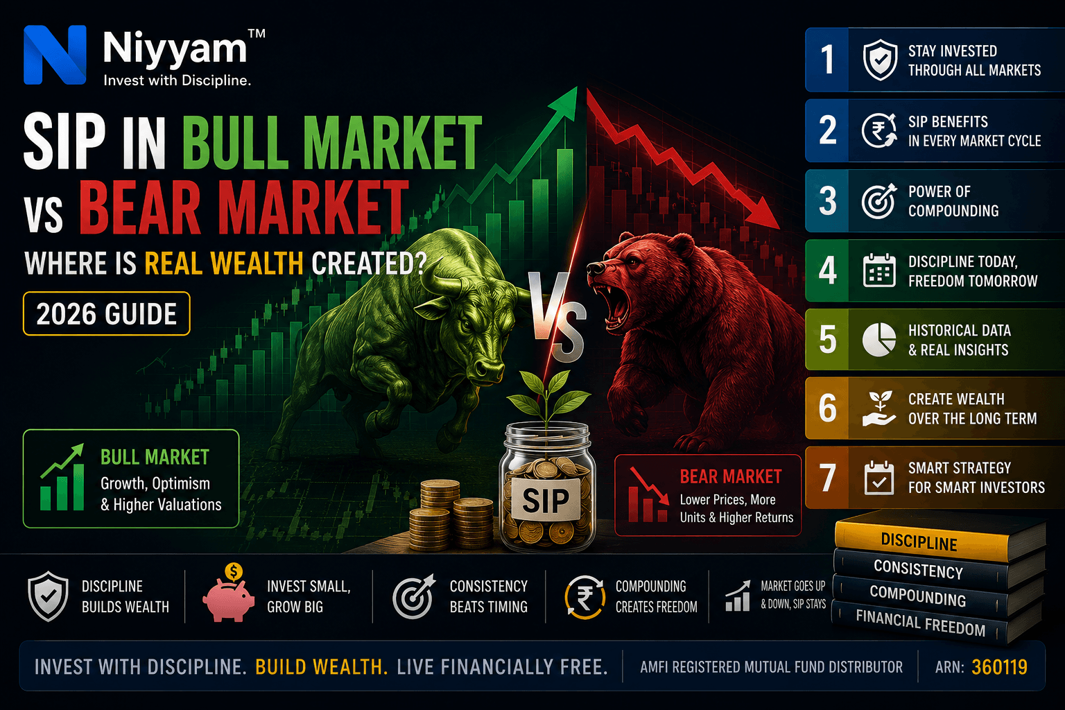 Sip in Bull vs Bear Market