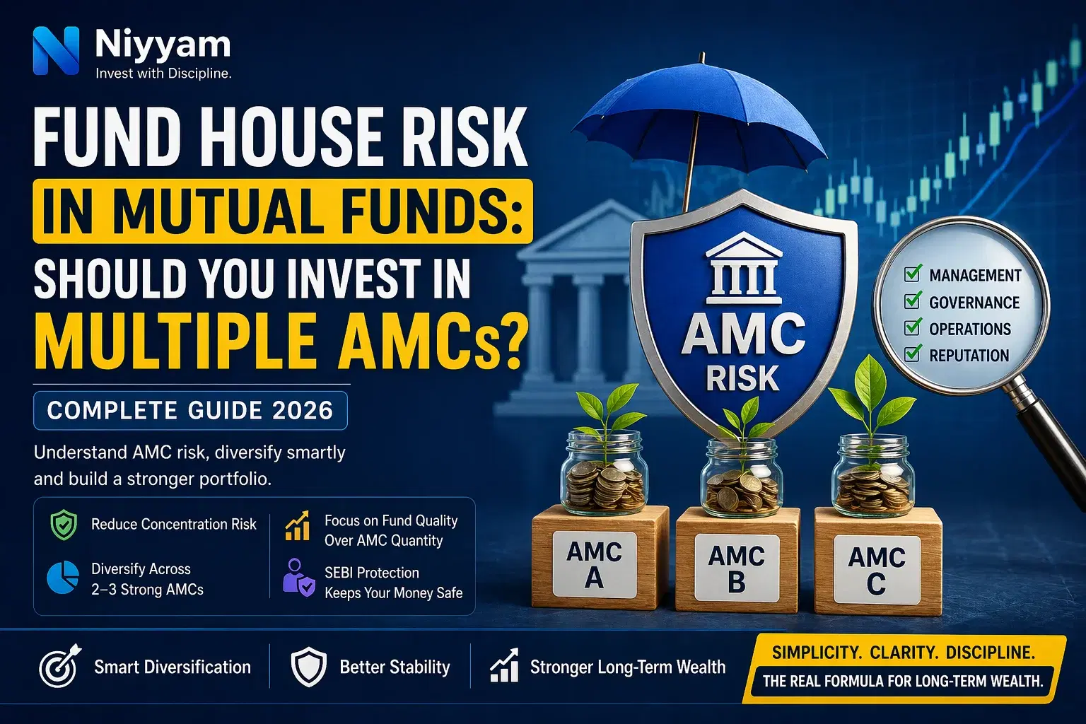 What is Fund House Risk in Mutual Funds? Should You Invest in Multiple AMCs? (2026 Guide)