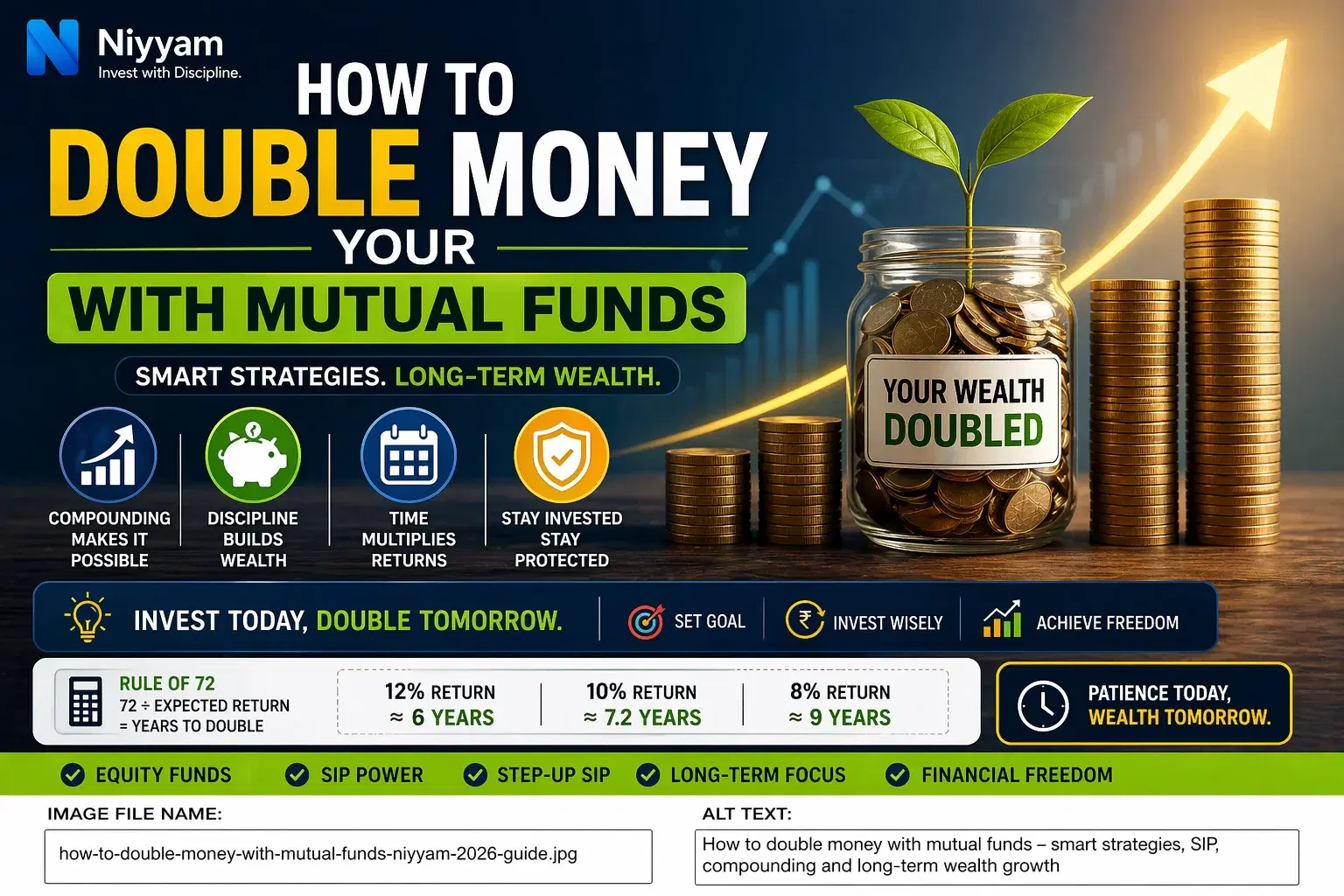How to Double Your Money with Mutual Funds (2026 Guide)