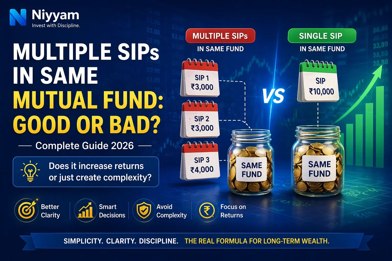 Multiple SIPs in Same Mutual Fund: Good or Bad? (2026 Complete Guide)