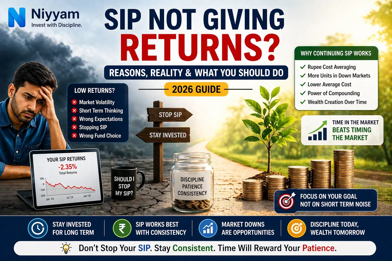 SIP Not Giving Returns? Reasons, Reality, and What You Should Do (2026 Guide)