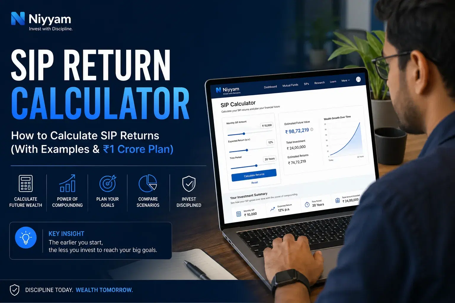 SIP Return Calculator: How to Calculate SIP Returns (With Examples & ₹1 Crore Plan)