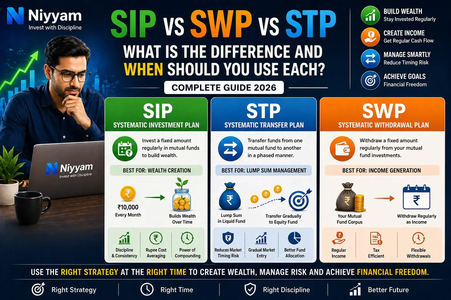 SIP vs SWP vs STP: What is the Difference and When Should You Use Each? (2026 Guide)